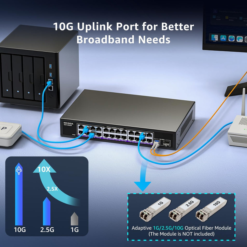 24 Port 2.5Gb + 2 Port 10Gb SFP+ Ethernet Switch, NICGIGA 26 Port 2.5G Network Switch Unmanaged, Plug & Play, Desktop or 19-inch Rack Mount, Fanless Metal Design.