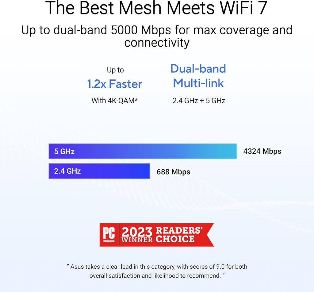 ASUS ZenWiFi BD5 Dual-Band WiFi 7 Mesh, 5000 Mbps, 2500 sq.ft (1pk), Dual 2.5G Ports, Security and Parental Controls Included, Smart Home Master SSIDs