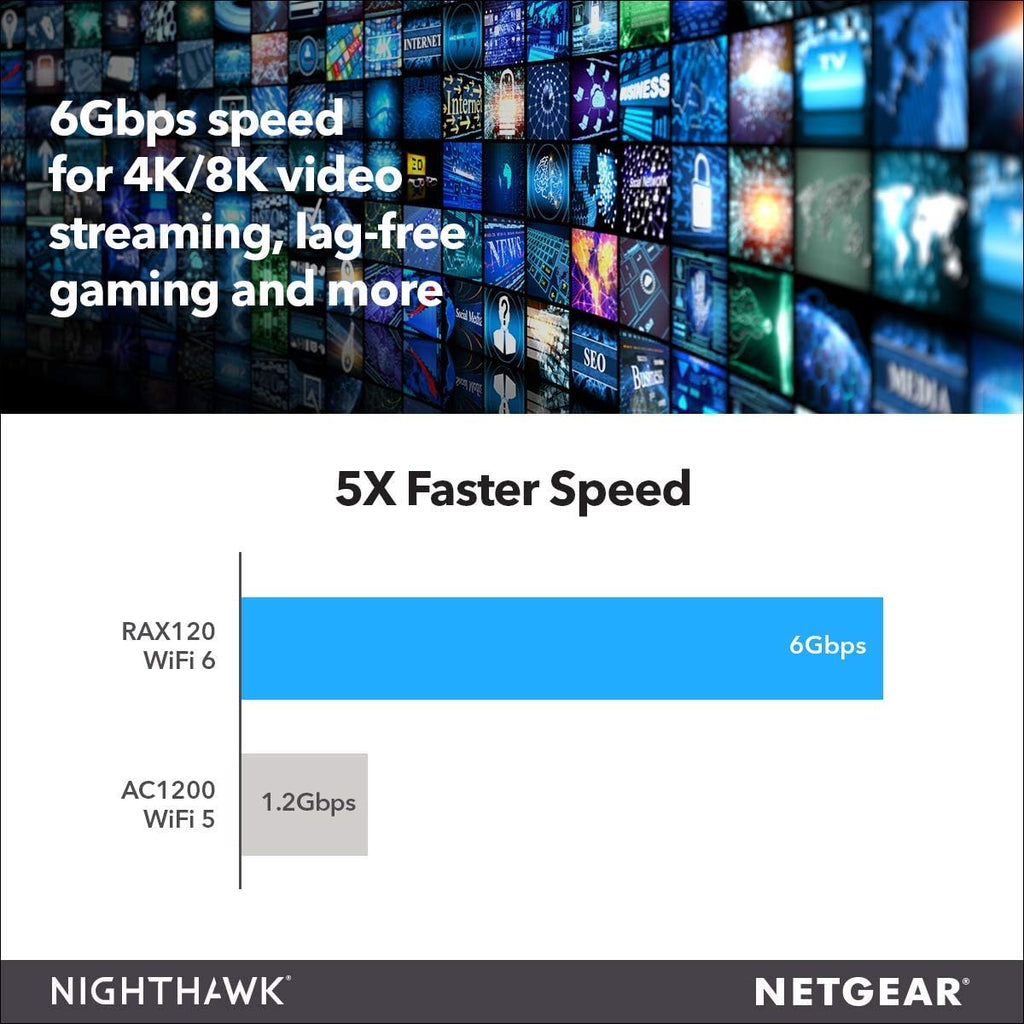 Netgear Nighthawk AX12 Dual-Band 12-Stream Wi-Fi Router RAX120-100NAS (Renewed)