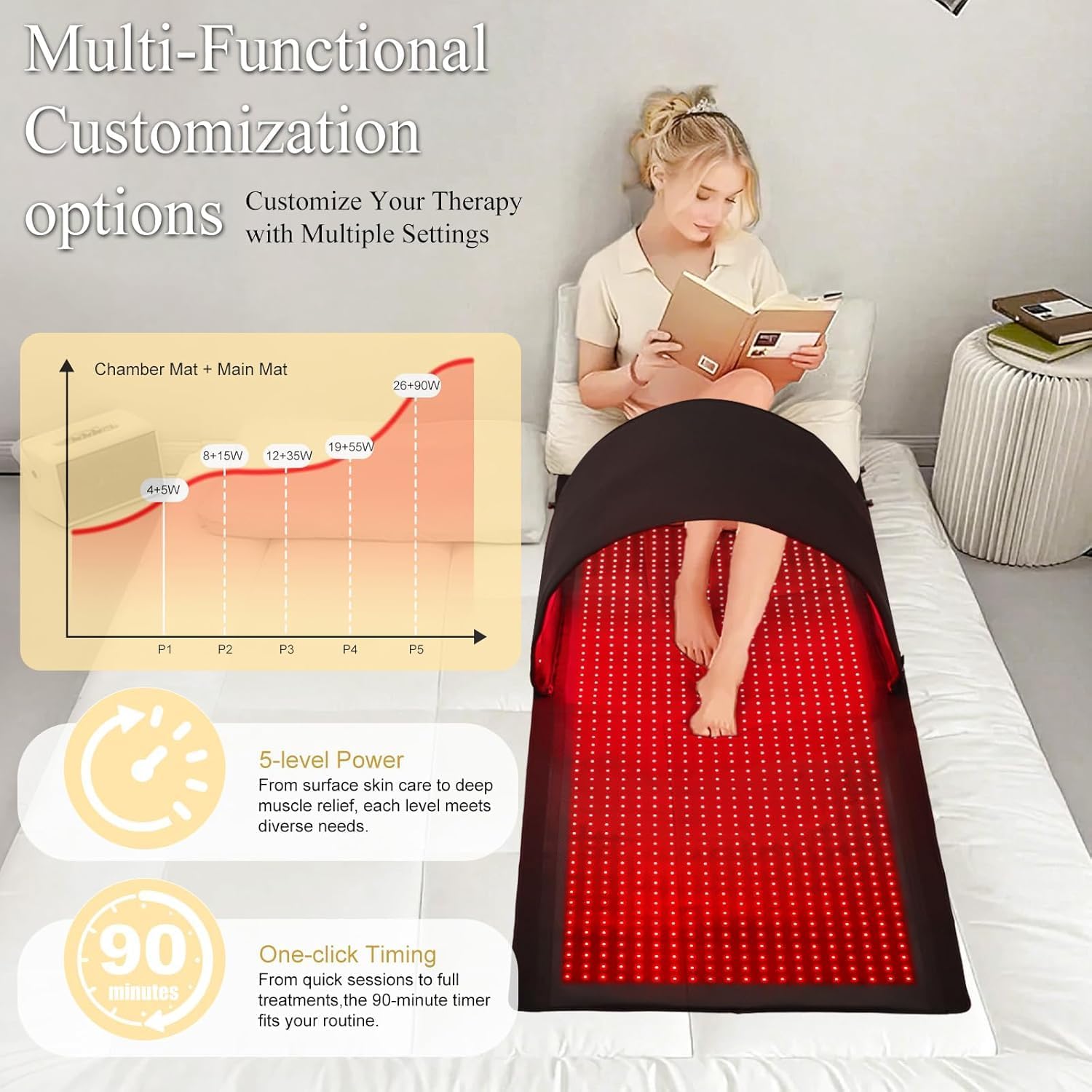 2026 Upgraded Red Light Therapy for Body,4 Modes Full Body Pain Relief,Large Size Dual-Wave LEDs(660nm&850nm),5-Level Intensity,10–90 Min Timer,Infrared Light Therapy Device for Home Use,Black