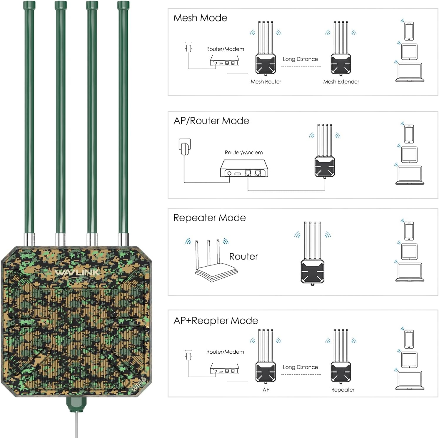 2026 AX1800 Outdoor WiFi 6 Extender Long Range, WAVLINK Outdoor WiFi Access Point with PoE, 4x8dBi High-Gain Antennas, IP67 Weatherproof, Support Up to 256 Devices for Farm, Yard, Patio, RV, Garage