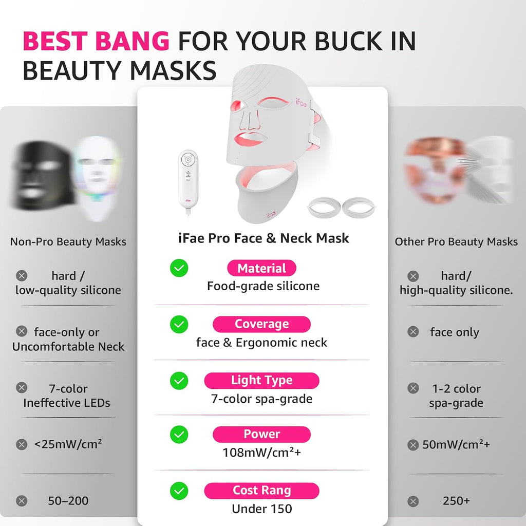 Red Light Therapy Mask for Face and Neck, 7 Colors with NIR Led Face Mask Light Therapy with Eye Protection and Remote, Rechargeable Ergonomic Design for True Anti-Aging Skincare at Home White