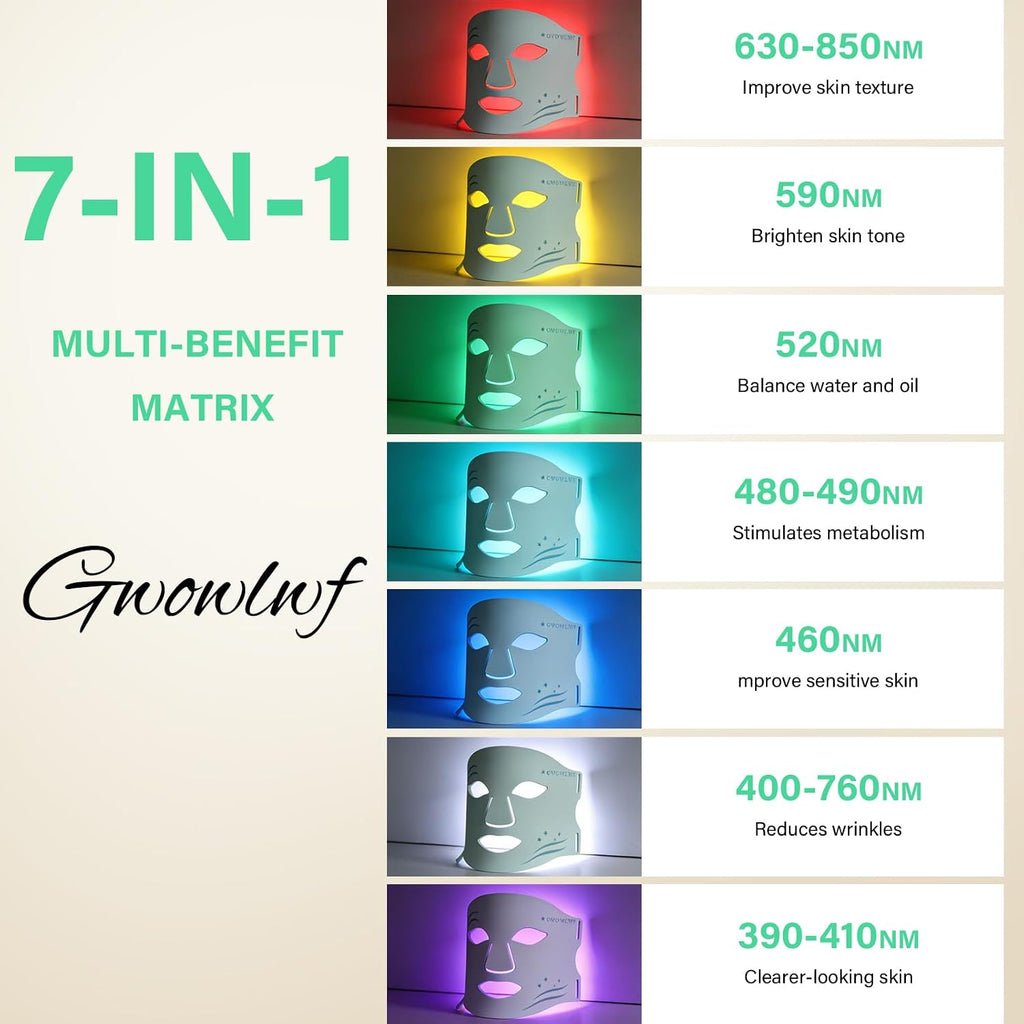 LED Face Mask Light Therapy with Neck, 7-Color Skin Care Mask for Home Use, Red 630±5nm & Near Infrared 830nm, Helps Reduce Wrinkles & Inflammatory Acne（Green）
