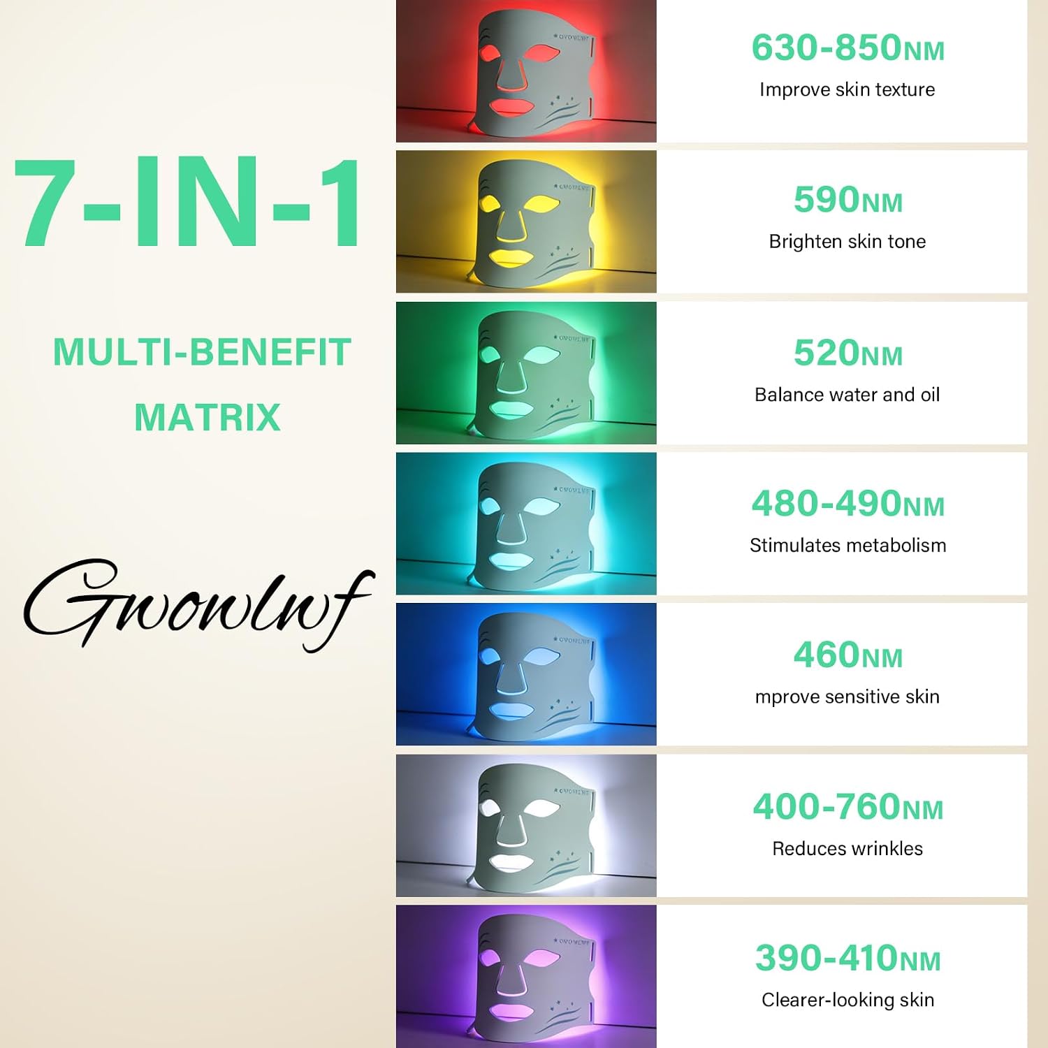 LED Face Mask Light Therapy with Neck, 7-Color Skin Care Mask for Home Use, Red 630±5nm & Near Infrared 830nm, Helps Reduce Wrinkles & Inflammatory Acne（Green）