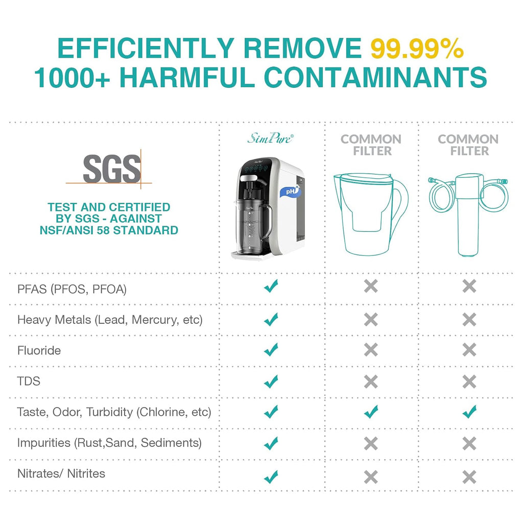 SimPure Y7T-A Countertop Reverse Osmosis Water Filter, NSF/ANSI 58 Certified, 5 Stage RO Water Filtration System, Water Purifier for Home, No Installation, 4: 1 Pure to Drain, pH+ Balanced ALK Taste