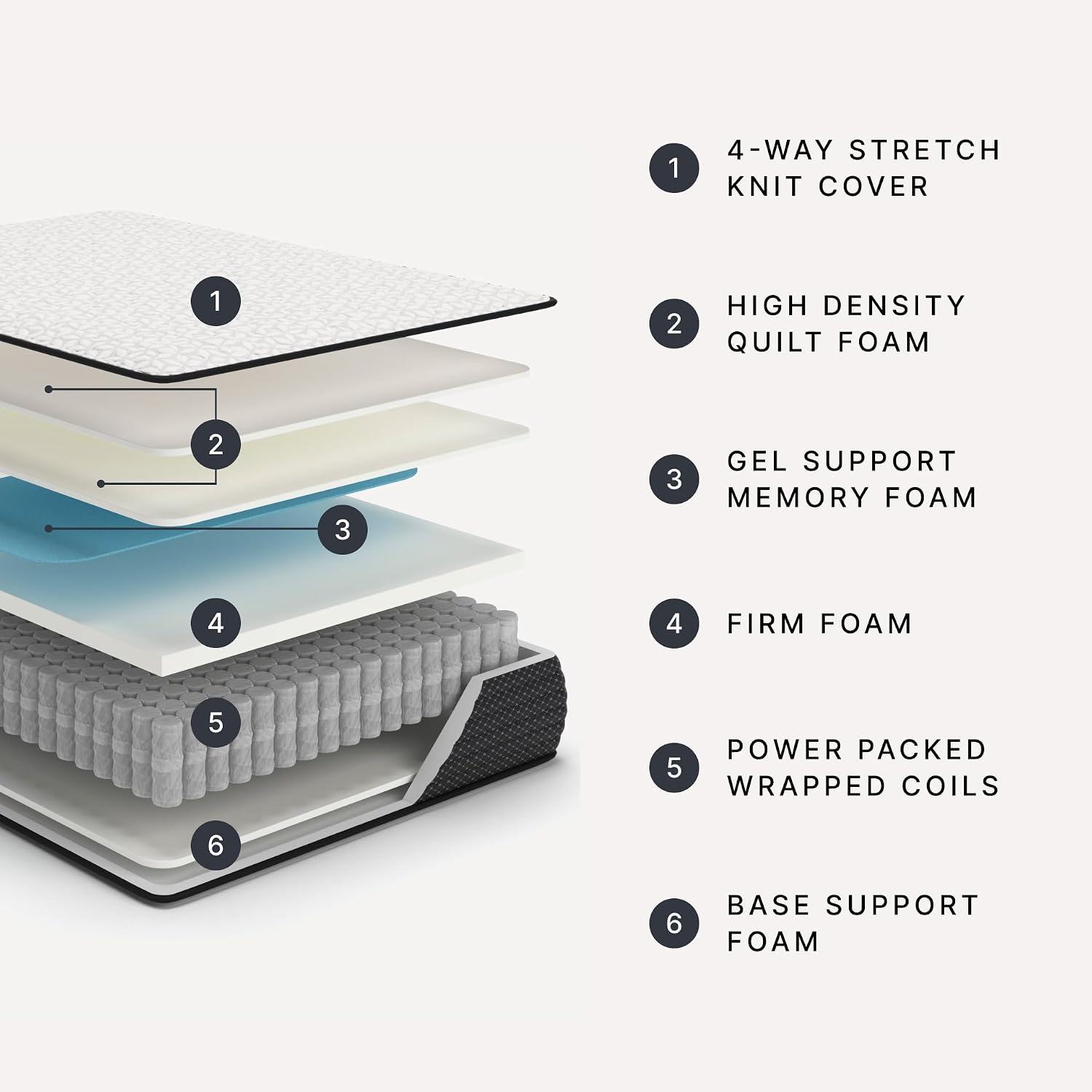 Signature Design by Ashley Firm 12 Inch Hybrid Mattress with Gel Memory Foam and Edge Support for Cool Sleep and Pressure Relief, Twin, Fiberglass-Free, Bed In A Box