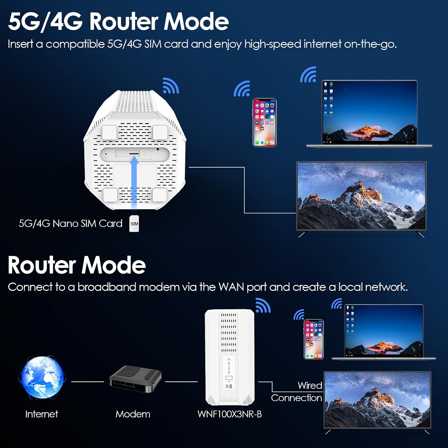 WAVLINK 2026 New 5G NR SA NSA AX3000 WiFi 6 CPE Router with SIM Card Slot, Qualcomn RM520N-GL Module, Dual Band Mesh 5G Router, Gigabit WAN/LAN Ports, 9 x Internal Antennas, WPA3, VPN