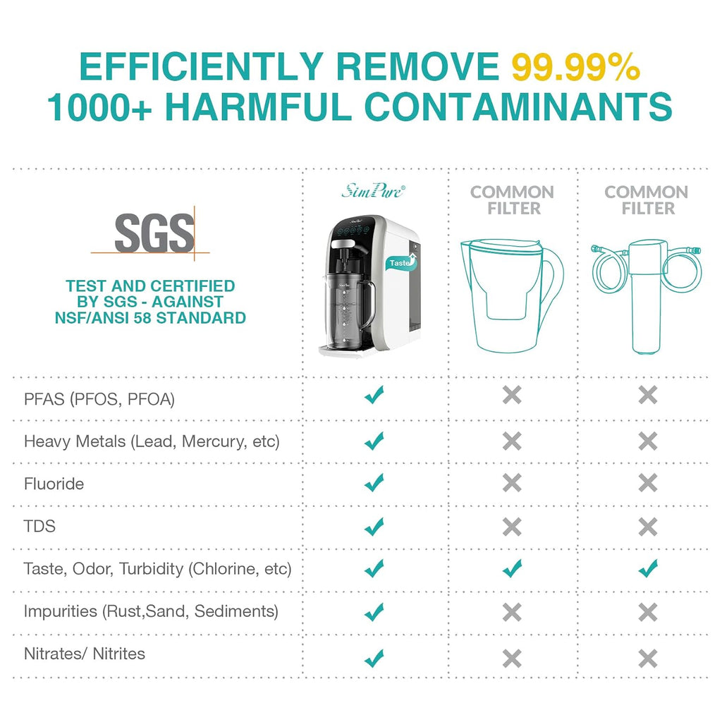 SimPure Y7T-C Countertop Reverse Osmosis Water Filter, NSF/ANSI 58 Certified, 5 Stage RO Water Filtration System, Water Purifier for Home, No Installation, 4: 1 Pure to Drain, CTO Enhanced Taste