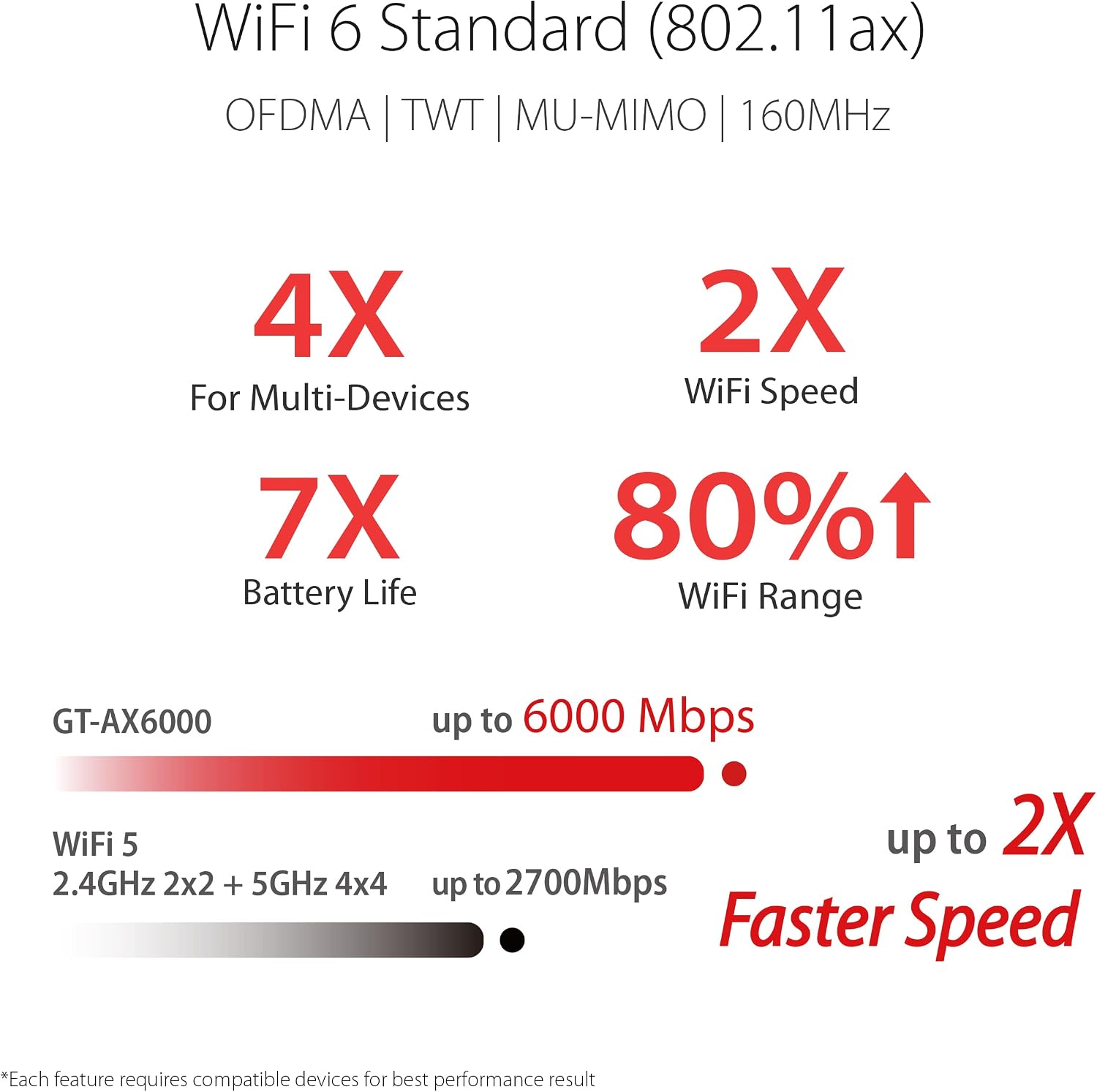 ASUS ROG Rapture WiFi 6 AX Gaming Router (GT-AX6000) Dual 2.5G WAN/LAN Ports, Quad-Core 2.0Ghz CPU, WAN Aggregation, AiMesh Compatible, Lifetime Internet Security, Instant Guard, Aura RGB