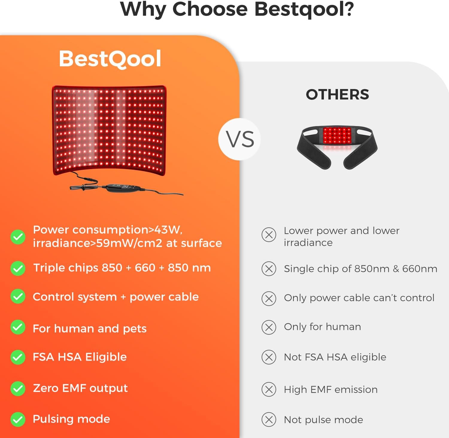 BestQool Red Light Therapy for Body, FSA-HSA Triple Chips 660nm 850nm Red Near Infrared Light with Timer, Large Pads Belt Wearable Wrap, Infrared Light Therapy for Knee Back Waist Elbow. 43W