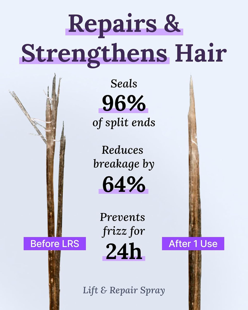 Keranique Damage Control Set for Thinning Hair - Shampoo and Conditioner for Damaged Hair, Follicle Booster Serum, Lift & Repair Spray - Keratin Enriched Repair Products for Women with Dry, Thin Hair