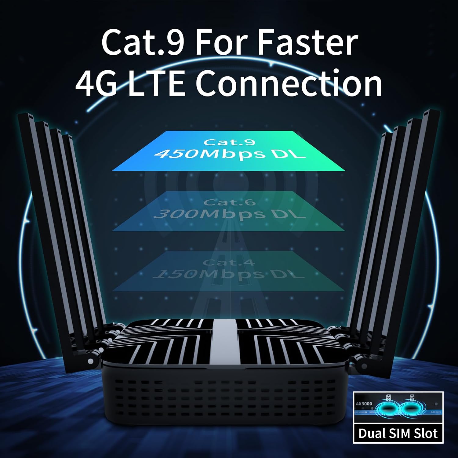 4G LTE WiFi 6 Router AX3000 Dual-Band Gigabit Mesh System - Dual SIM Card Slots, 1WAN+4LAN Ports, USB 3.0, 128MB Flash for Home/Office (Z8102-M2-S-A+LN940)