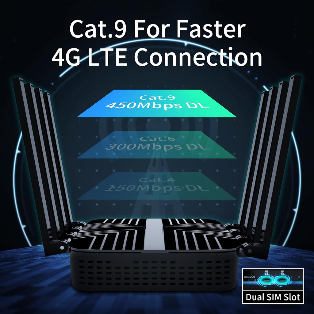 AX3000 Wiflyer Cat9 4G LTE Router with Dual SIM Card Slot Unlocked, Dual Band WiFi 6 Cellular Router with All Gigabit Ports and USB 3.0, Z8102-M2-S