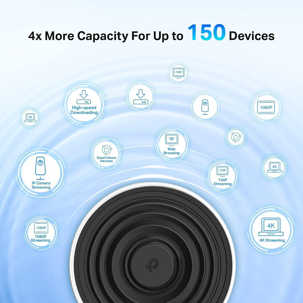 TP-Link Deco Tri Band Mesh WiFi 6 System(Deco X68) - Covers up to 5500 Sq. Ft.Whole Home Coverage, Replaces Wireless Routers and Extenders, 2-Pack