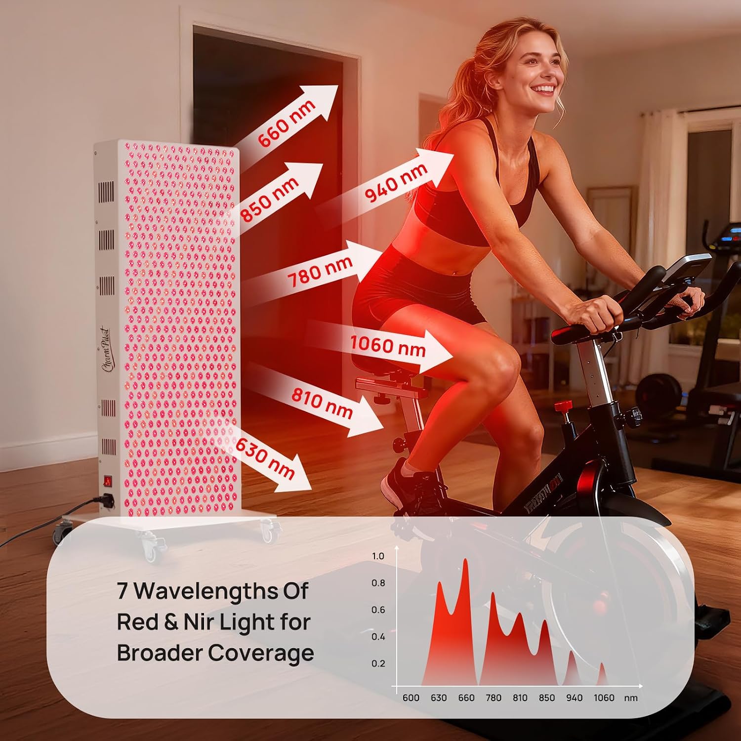 Red Light Therapy Panel for Body, 7 Wavelengths (630, 660, 780, 810, 850, 940, 1060 nm), 580LEDs, Near‑Infrared Light Wellness Device with Adjustable Intensity, Home Use