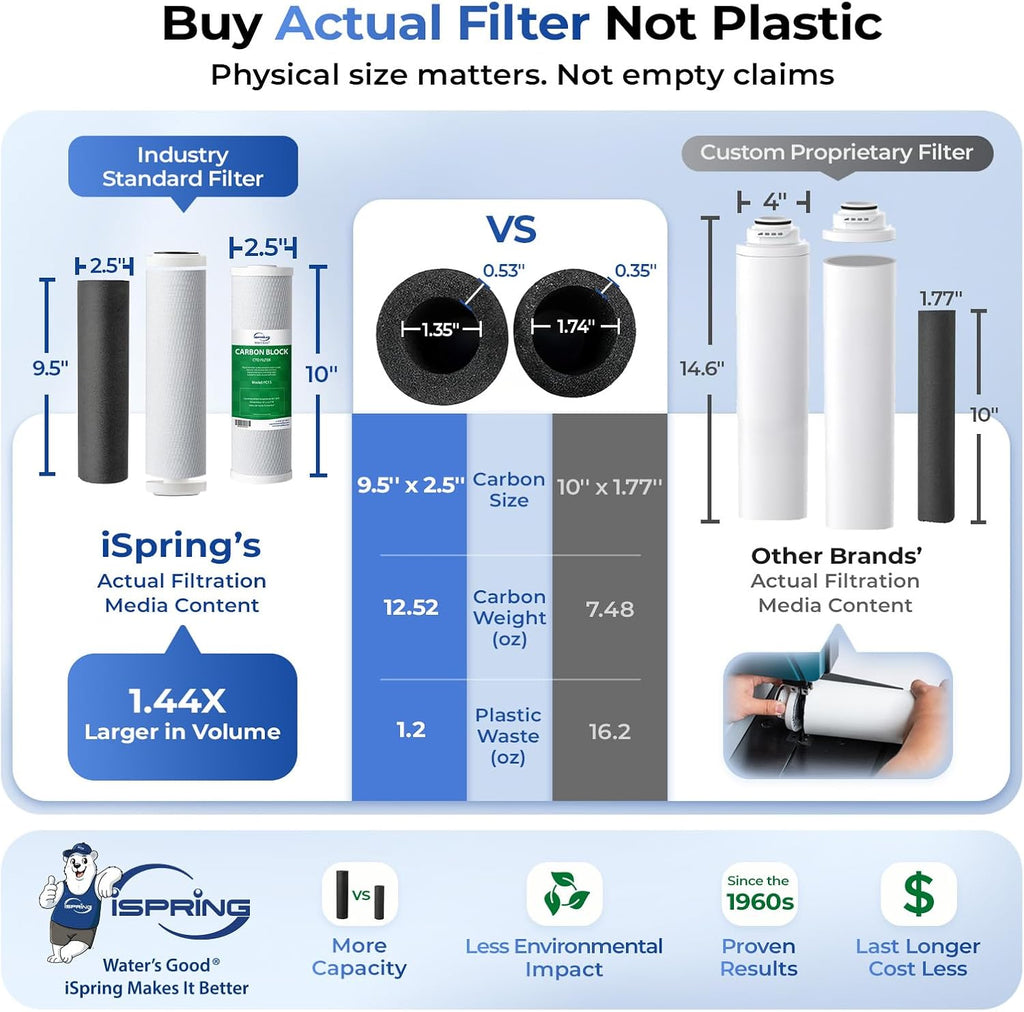 iSpring RCC7AK-UV, NSF Certified, 7-Stage Under Sink Reverse Osmosis Water Filtration System with Alkaline Remineralization and UV Filter, Patented Top-Mounted Faucet Design for Easy Installation