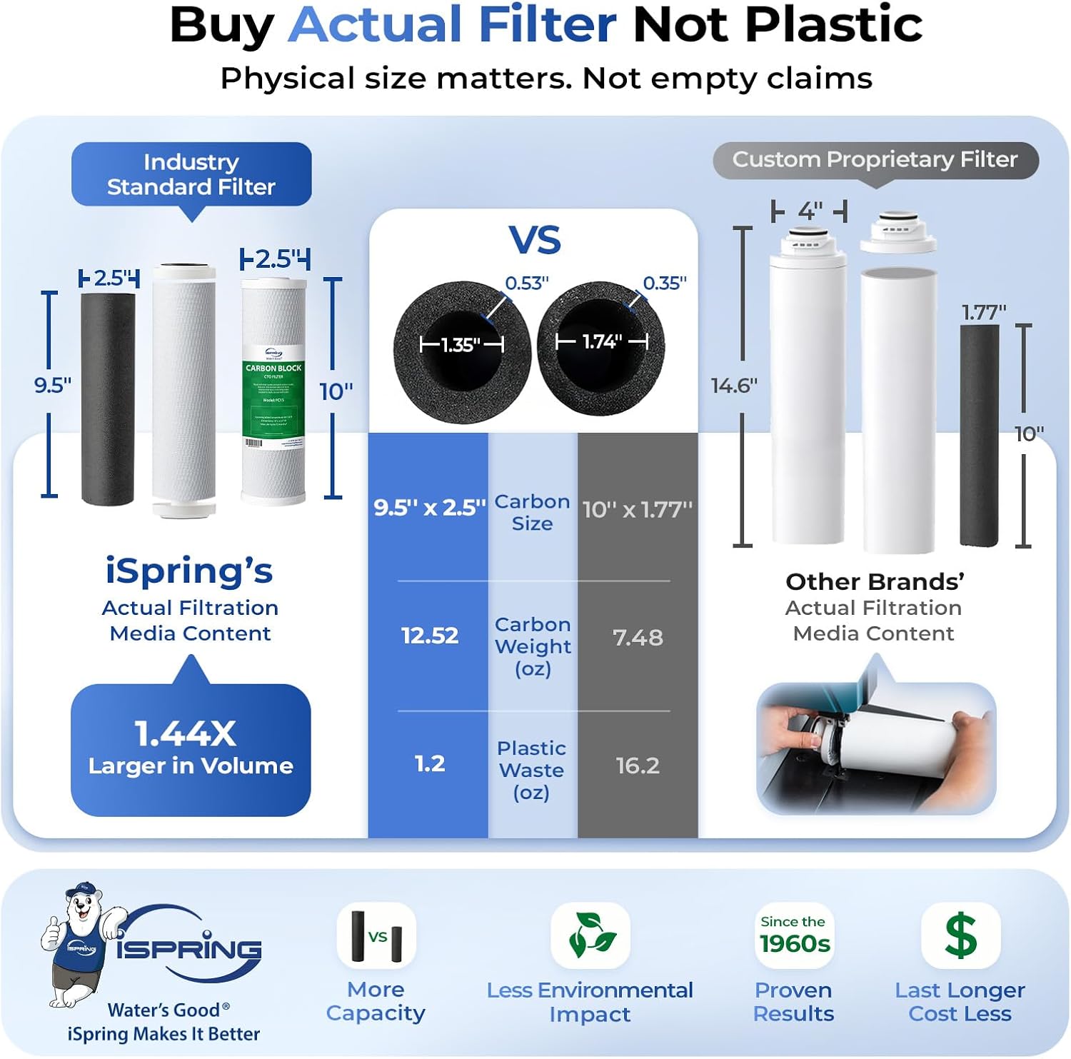 iSpring RCC7AK-UV, NSF Certified, 7-Stage Under Sink Reverse Osmosis Water Filtration System with Alkaline Remineralization and UV Filter, Patented Top-Mounted Faucet Design for Easy Installation
