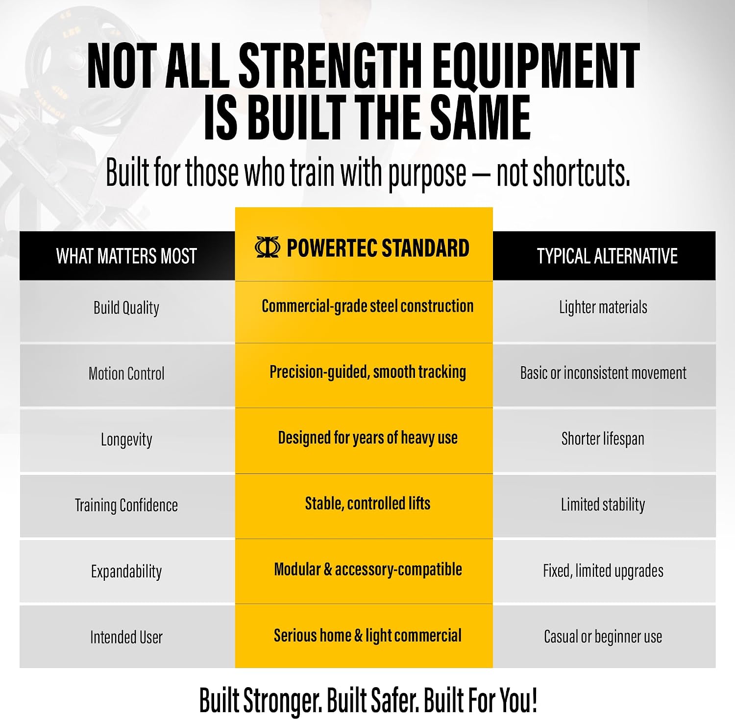 Powertec Fitness Workbench LAT Tower Attachment, Black - Premium Workout Equipment for Home Gym - Compatible Only with Powertec Products - Durable Strength Training Equipment for Home Gym, Garage Gym