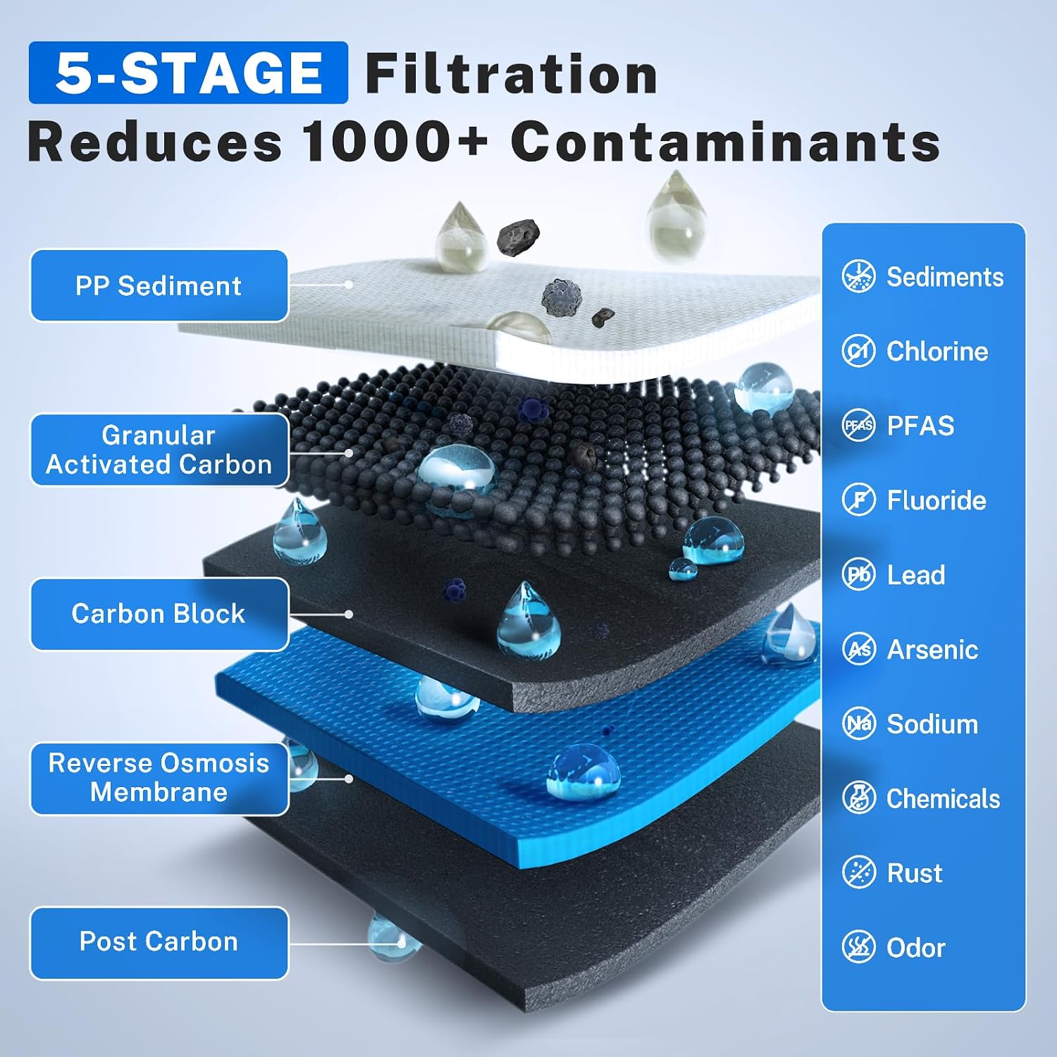 iSpring RO100 Under Sink 5-Stage Reverse Osmosis Drinking Water Filtration System High Capacity 100 GPD Fast Flow, 1:1 Pure to Waste Ratio, US Made Filters