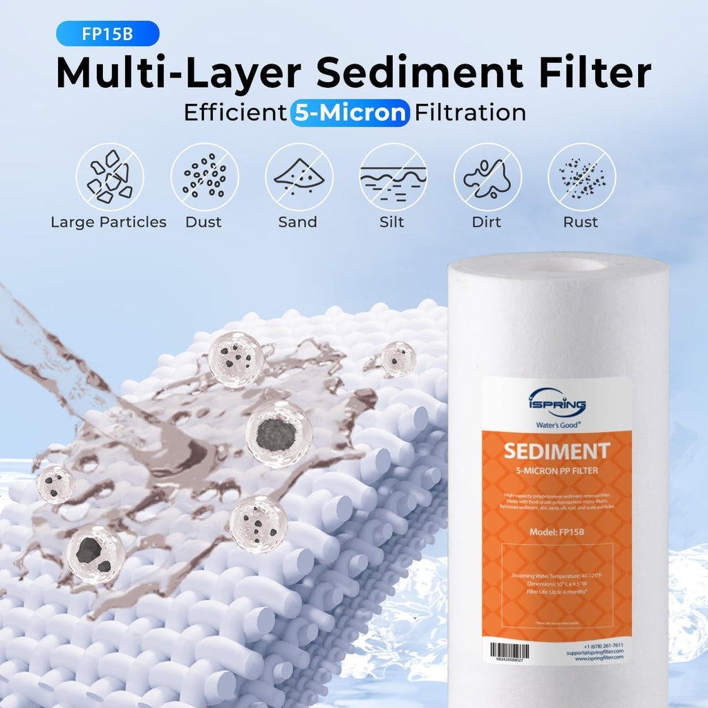iSpring F2WGB21BPF 2-Stage Whole House Water Filter Replacement Set for WGB21B-PF，Reduces up to 99% PFAS (PFOA/PFOS), 10' x 4.5' Filters, 1' Inlet/Outlet
