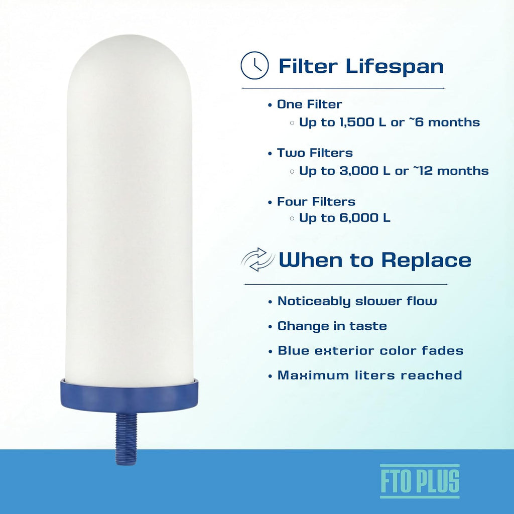 Coldstream FTO Plus Water Filter Cartridge (4 Pack) - Dependable for Easy Installation as a Berkey Replacement - Ceramic Gravity Filter For Stainless Steel Systems