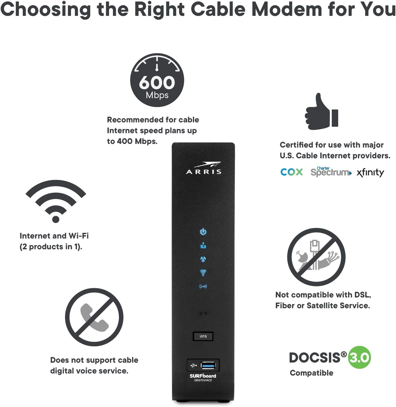 ARRIS (SBG7600AC2) - Cable Modem Router Combo - DOCSIS 3.0 & AC2350 WiFi, [Check with your provider for compatibility]Four 1 Gbps Ports , 800 Mbps Max Internet Speeds