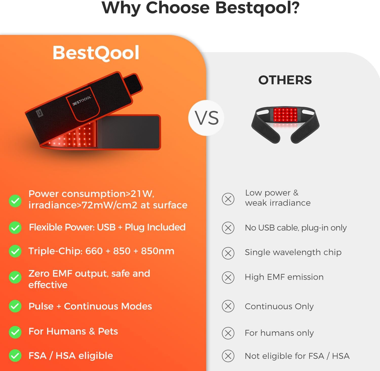 BestQool Red Light Therapy Belt, FSA-HSA Triple Chips 660nm 850nm Infrared Red Light Therapy for Body, Pads Wearable Wrap for Waist Knee Elbow, Portable Red Light Therapy Belt for Wellness