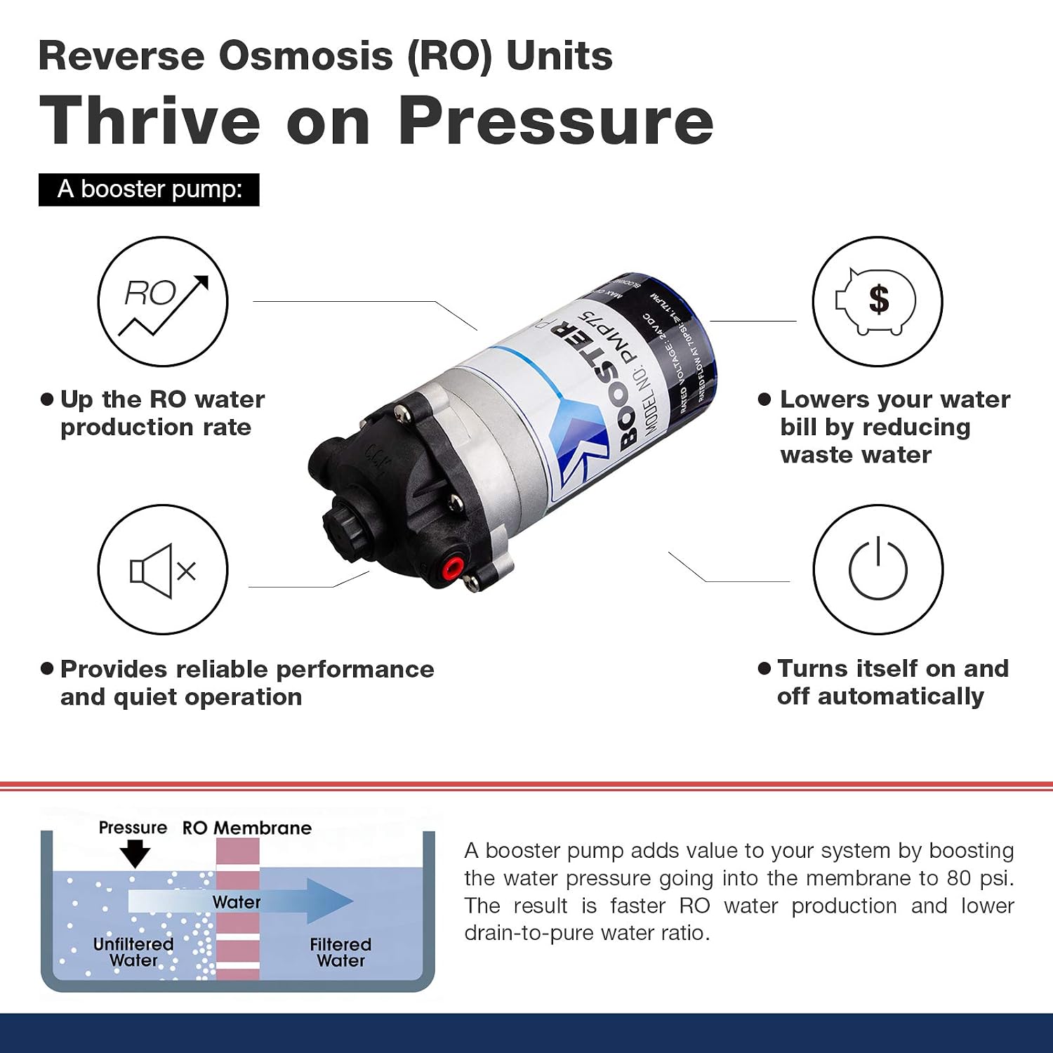 iSpring RCC1UP 6-Stage 100 GPD Under Sink Reverse Osmosis Drinking Water Filtration System with Booster Pump and UV Ultraviolet Filter, Patented Top-Mounted Faucet Design for Easy Installation