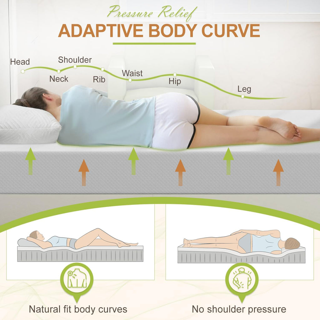 CertiPUR-US Certified 5' Gel Memory Foam Full Mattress in a Box - Pressure Relieving, Cooling Gel Foam - 75'L x 54'W x 5'Th, White