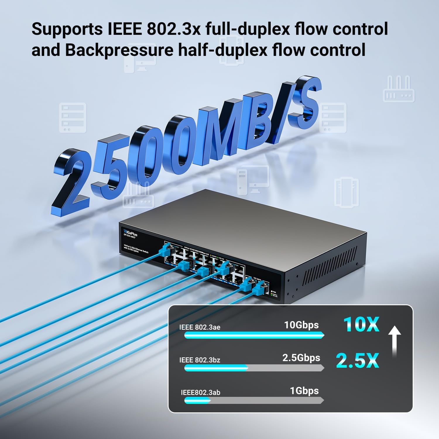 18 Ports 10Gb Unmanaged Ethernet Switch with 16*2.5G Base-T Ports, 2*10G RJ45 Ports. 120Gbps Switching Capacity, GiGaPlus 10Gbps Network Switch for 2.5G/10Gbps NAS/PC, WiFi6 Router, Wireless AP
