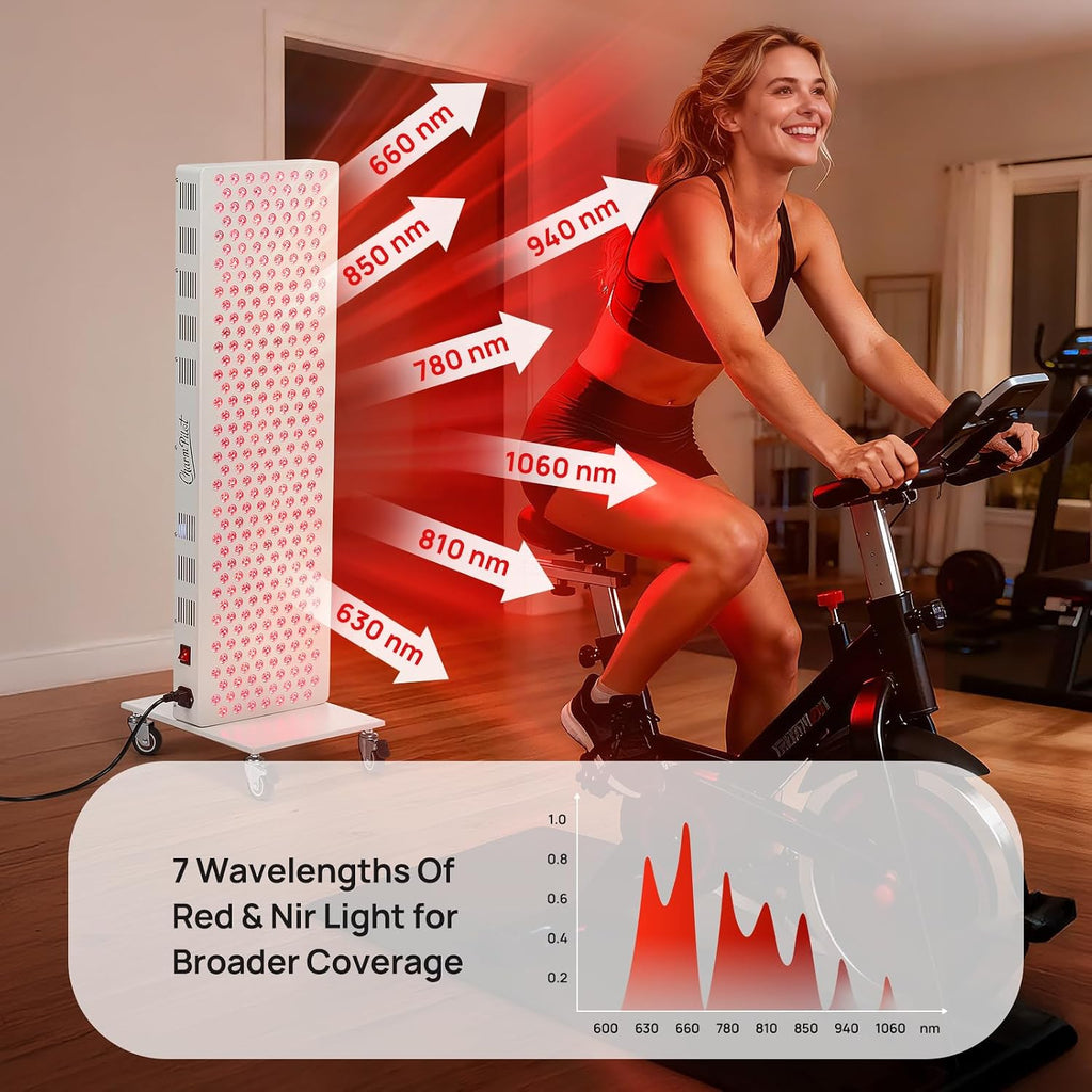 Red Light Therapy Panel for Body, 7 Wavelengths (630, 660, 780, 810, 850, 940, 1060 nm), 300LEDs, Near‑Infrared Light Wellness Device with Adjustable Intensity, Home Use