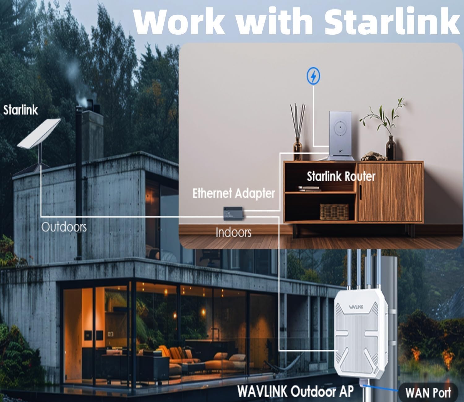 2026 AX1800 WiFi 6 Outdoor WiFi Extender, WAVLINK Long Range WiFi Extender Signal Booster with PoE, Work with Starlink, IP67 Waterproof, Supports Extender/AP/Repeater/Mesh Mode for Farm, RV