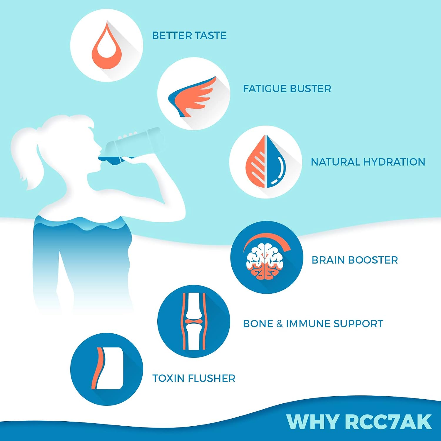 iSpring RCC1UP-AK, 100 GPD 7-Stage Reverse Osmosis Under Sink Water Filtration System with Boost Pump, Alkaline Remineralization and UV Filter, Patented Top-Mounted Faucet Design for Easy Installation