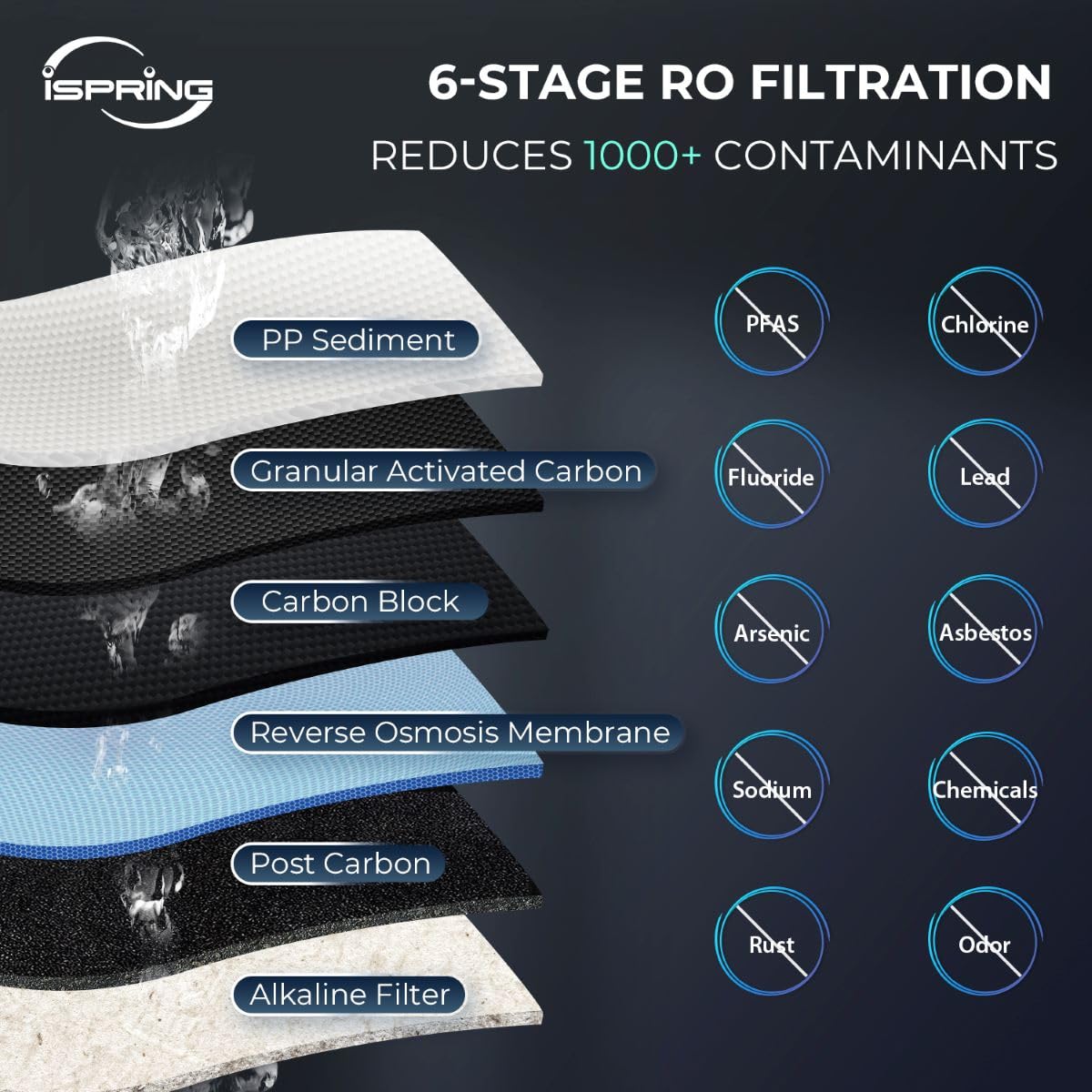iSpring RCC7P-AK, 6-Stage Reverse Osmosis System Under Sink Alkaline Water Filter and Pump, RO Drinking Water Filtration System, Patented Top-Mounted Faucet Design for Easy Installation