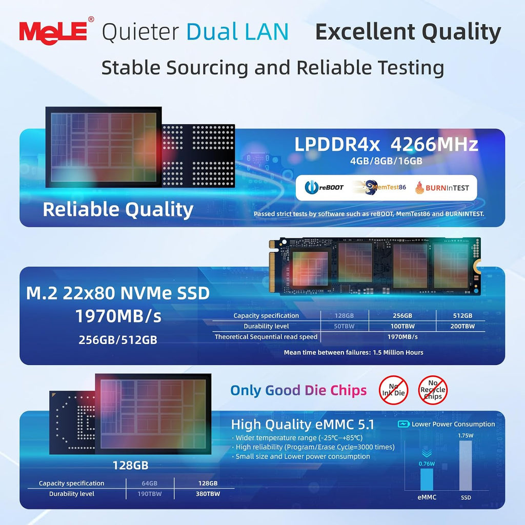 MeLE QuieterDL Ultrathin Fanless N100 Mini PC Dual 2.5G LAN 4GB 128GB Micro PC Windows 11 Home HDMI 4K USB-C DP1.4 Triple Display 2.4/5GHz WiFi BT5.1 Small Desktop Computer on Soft Router, NAS, IoT