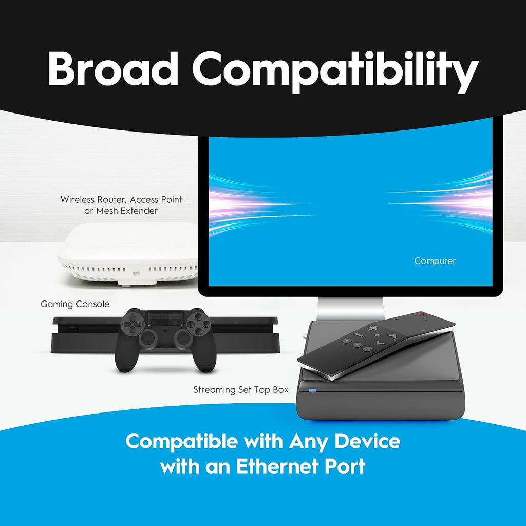 Hitron MoCA 2.5 Network Adapter (2-Pack) - Requires Connected Coax Network | Up to 1 Gbps Ethernet Over Existing Coax | Ideal for Cable Internet Homes | 2 HTEM4 Adapters