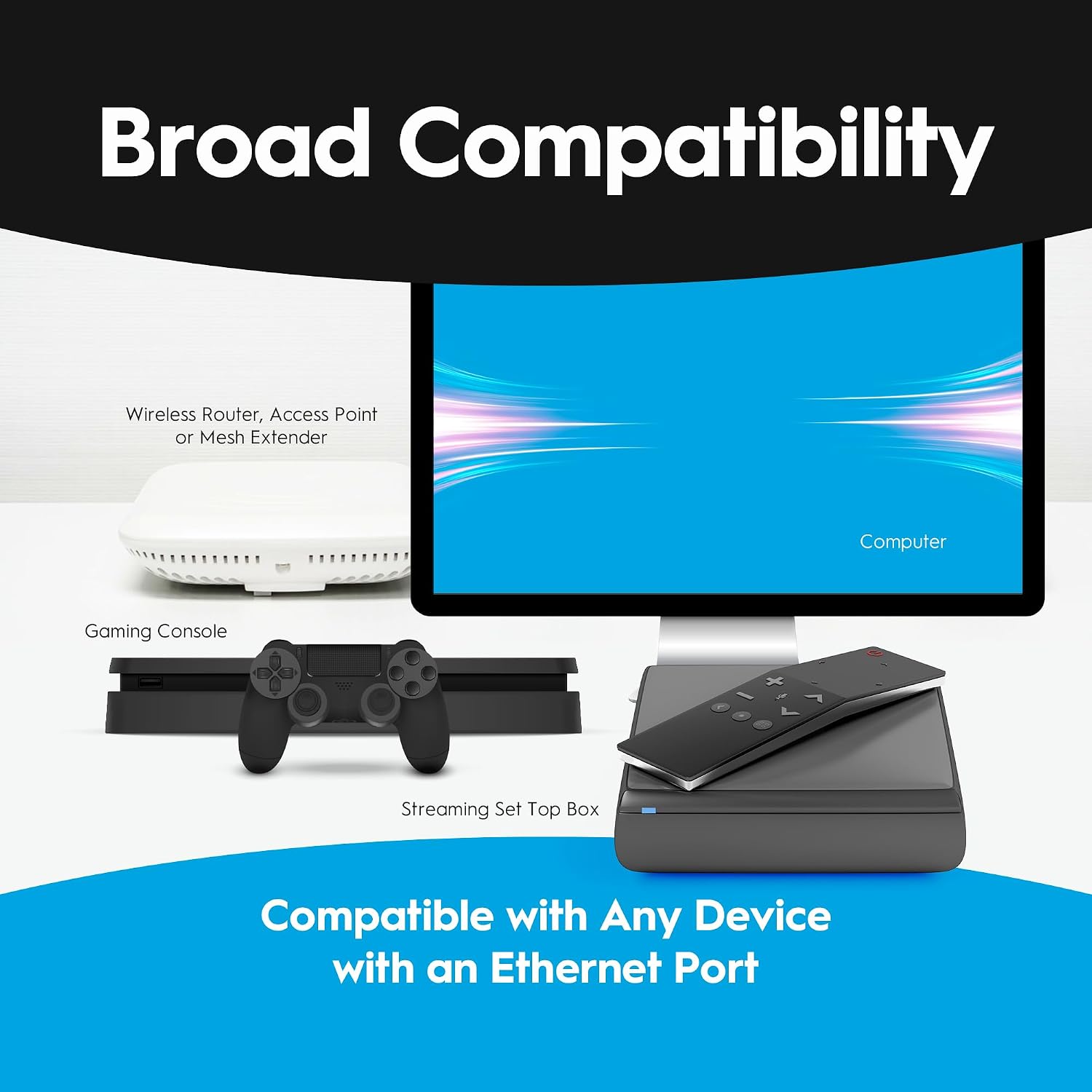 Hitron MoCA 2.5 Network Adapter (2-Pack) - Requires Connected Coax Network | Up to 1 Gbps Ethernet Over Existing Coax | Ideal for Cable Internet Homes | 2 HTEM4 Adapters
