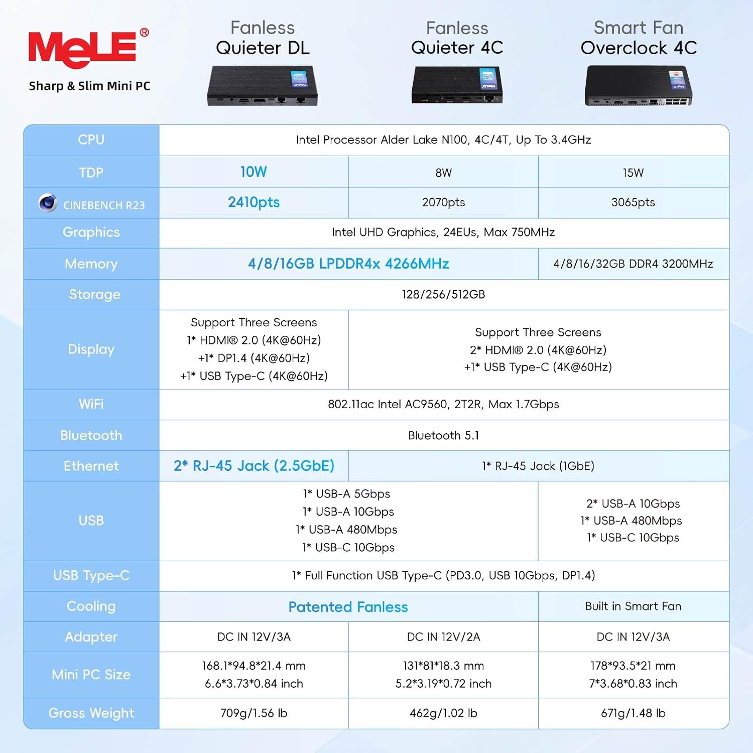 MeLE QuieterDL Ultrathin Fanless N100 Mini PC Dual 2.5G LAN 4GB 128GB Micro PC Windows 11 Home HDMI 4K USB-C DP1.4 Triple Display 2.4/5GHz WiFi BT5.1 Small Desktop Computer on Soft Router, NAS, IoT