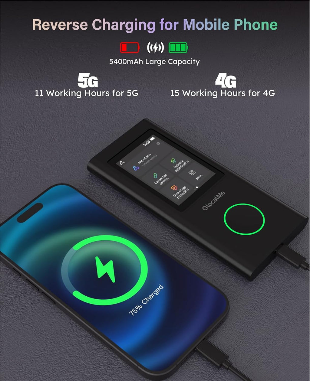GlocalMe Numen Air 5G Hotspot with 50GB US/CA/MX Data 90Days, Portable WiFi Hotspot for Travel, Ultra High Speed Mobile Hotspot Device with Touch Screen, No SIM Card Required, 16 Connected Devices