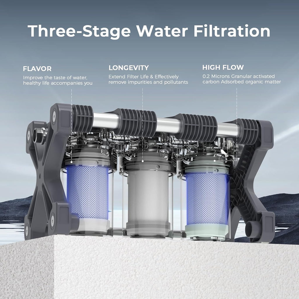 GLACIER FRESH Replacement for Technology RV Water Filtration System, 0.2 Micron Camper Water Filter with Compact 5 Inch Filter, 3-Stage Premium RV Water Filtration System for RVs, Campers and Boats