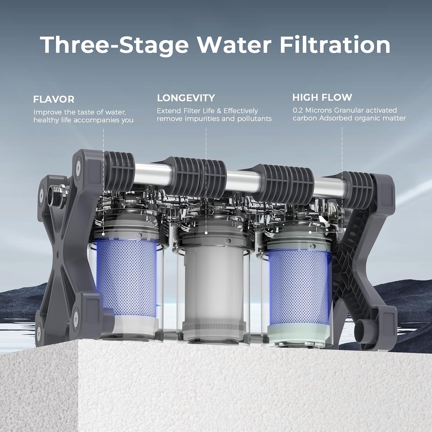 GLACIER FRESH Replacement for Technology RV Water Filtration System, 0.2 Micron Camper Water Filter with Compact 5 Inch Filter, 3-Stage Premium RV Water Filtration System for RVs, Campers and Boats