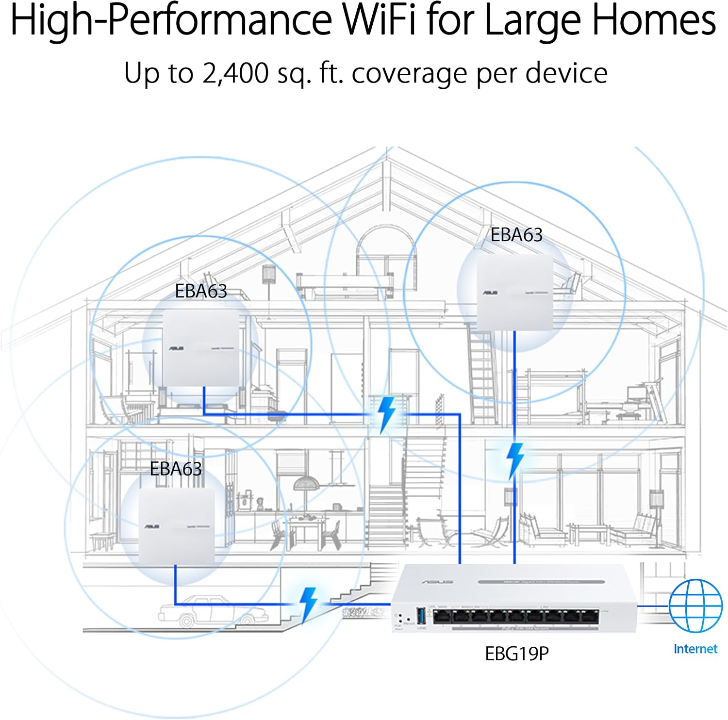 ASUS ExpertWiFi EBG19P Gigabit PoE+ VPN Wired Router, 8 PoE+ Ports, 123W, Up to 3 WAN ethernet Ports+ 1 USB WAN, Perfect for APs, Commercial-Grade Network Security, Easy Management ExpertWiFi app