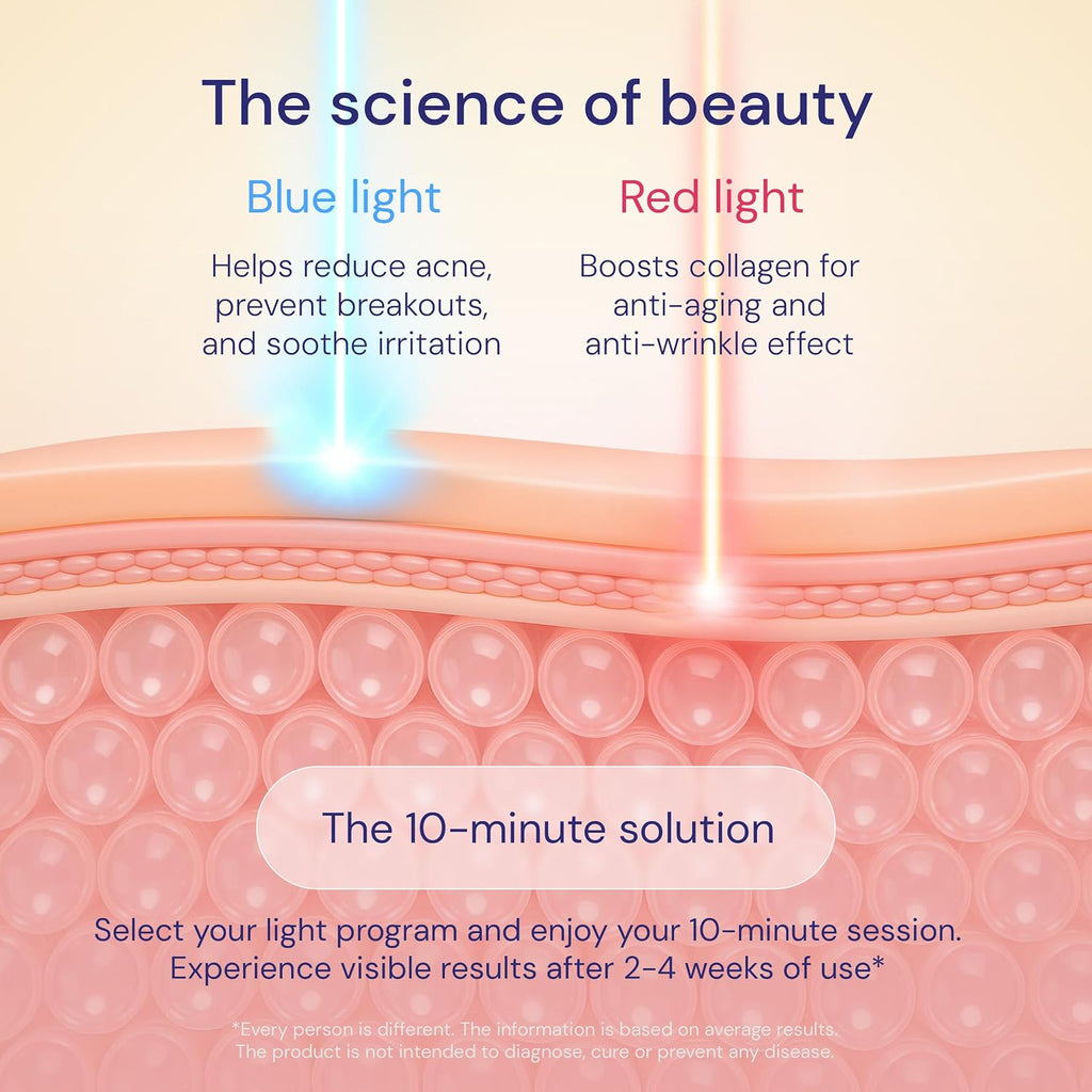 LED Face Mask Light Therapy – 2-in-1 Red Light Mask & Blue Light Mask for Acne & Anti-Aging Skincare – Dermatologist-Approved Silicone Blue & Red Light Therapy Mask for Face Treatment by LUSTRE