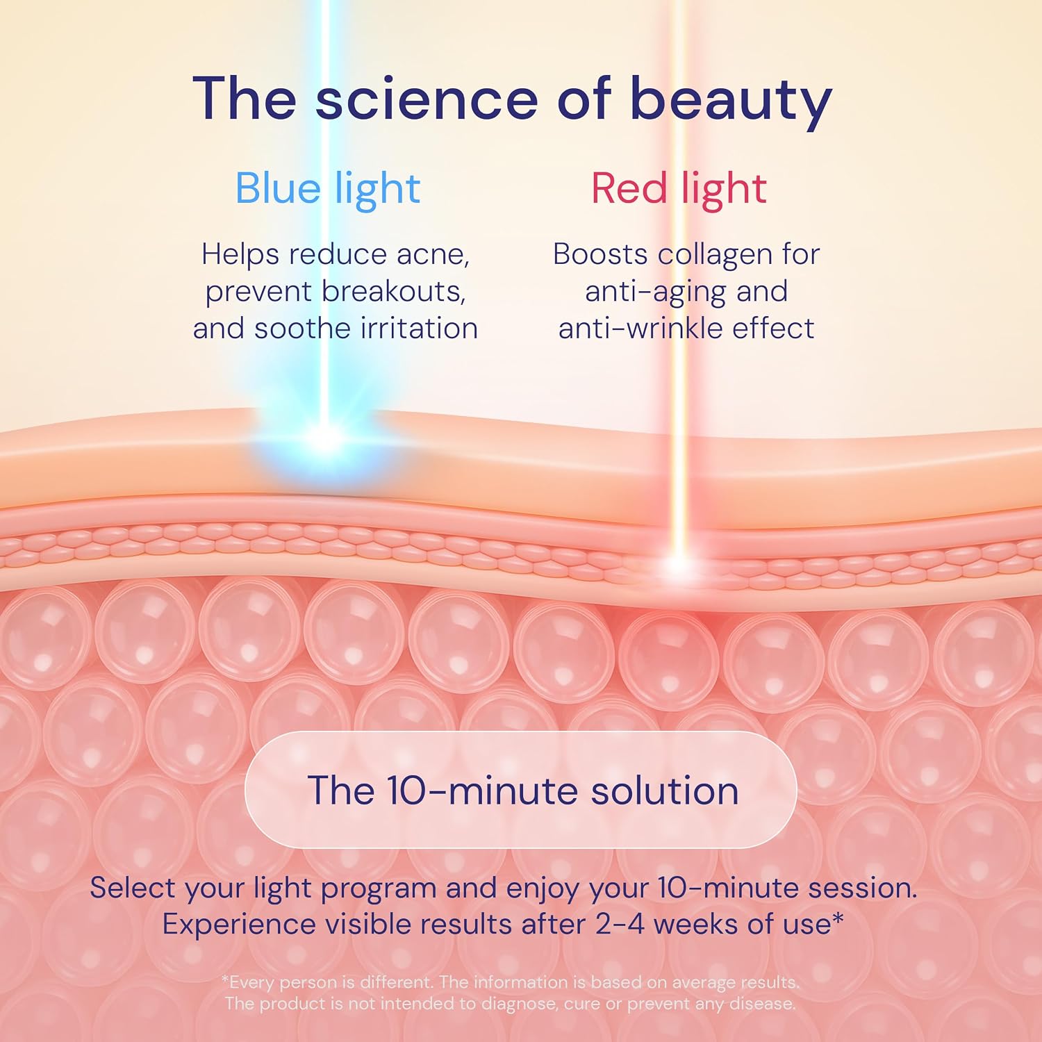 LED Face Mask Light Therapy – 2-in-1 Red Light Mask & Blue Light Mask for Acne & Anti-Aging Skincare – Dermatologist-Approved Silicone Blue & Red Light Therapy Mask for Face Treatment by LUSTRE