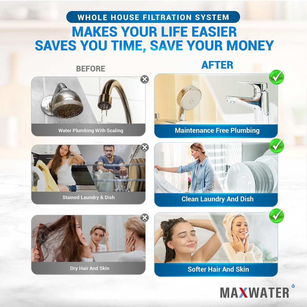 Max Water 3 Stage (Good for City Water) 10 inch Standard Water Filtration System for Whole House - Sediment + GAC + CTO Post Carbon - ¾ Inlet/Outlet