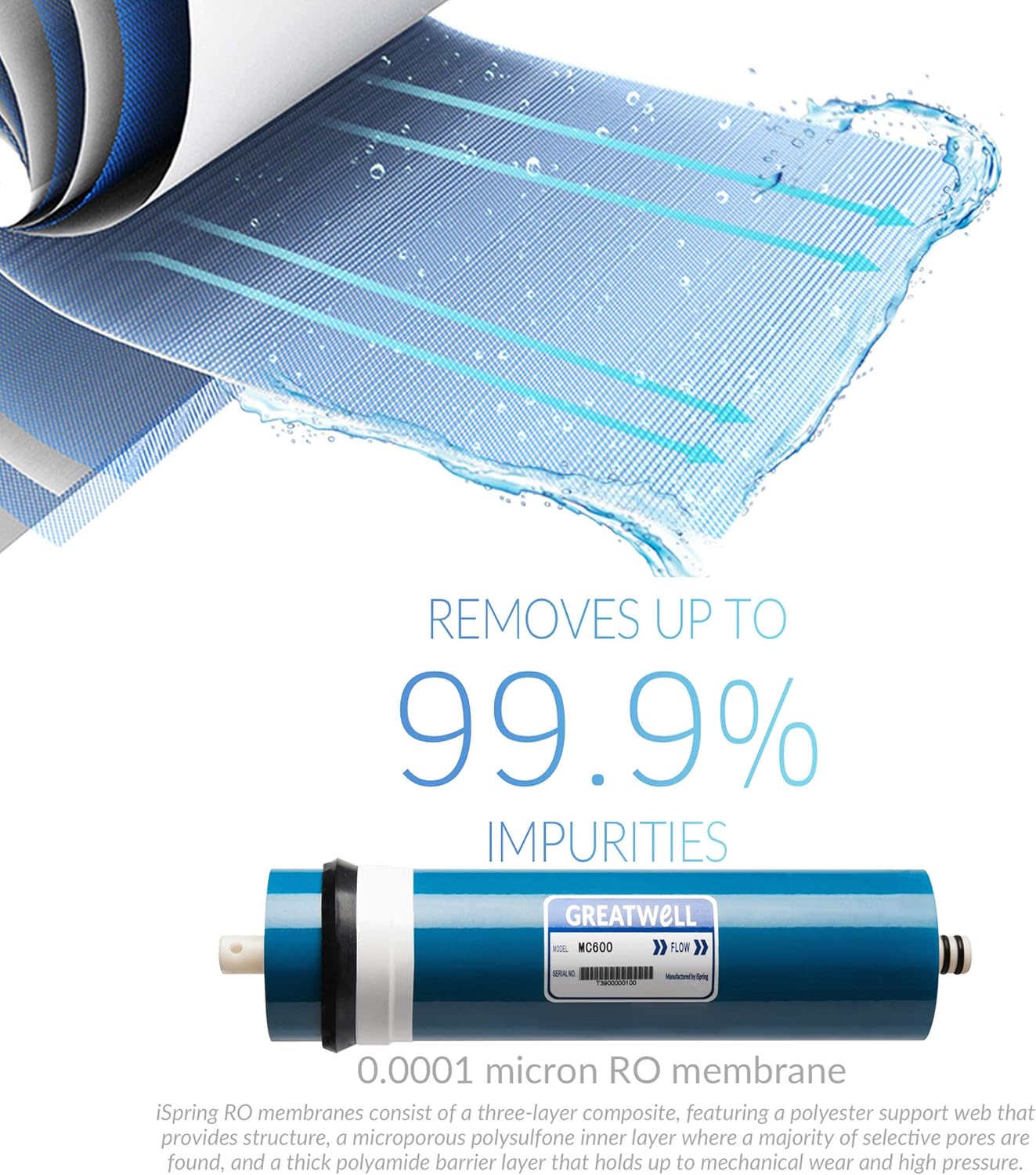 iSpring MC600 RO Membrane Replacement Filter for Tankless Countertop Reverse Osmosis Water Filtration System RCT600, 600 GPD
