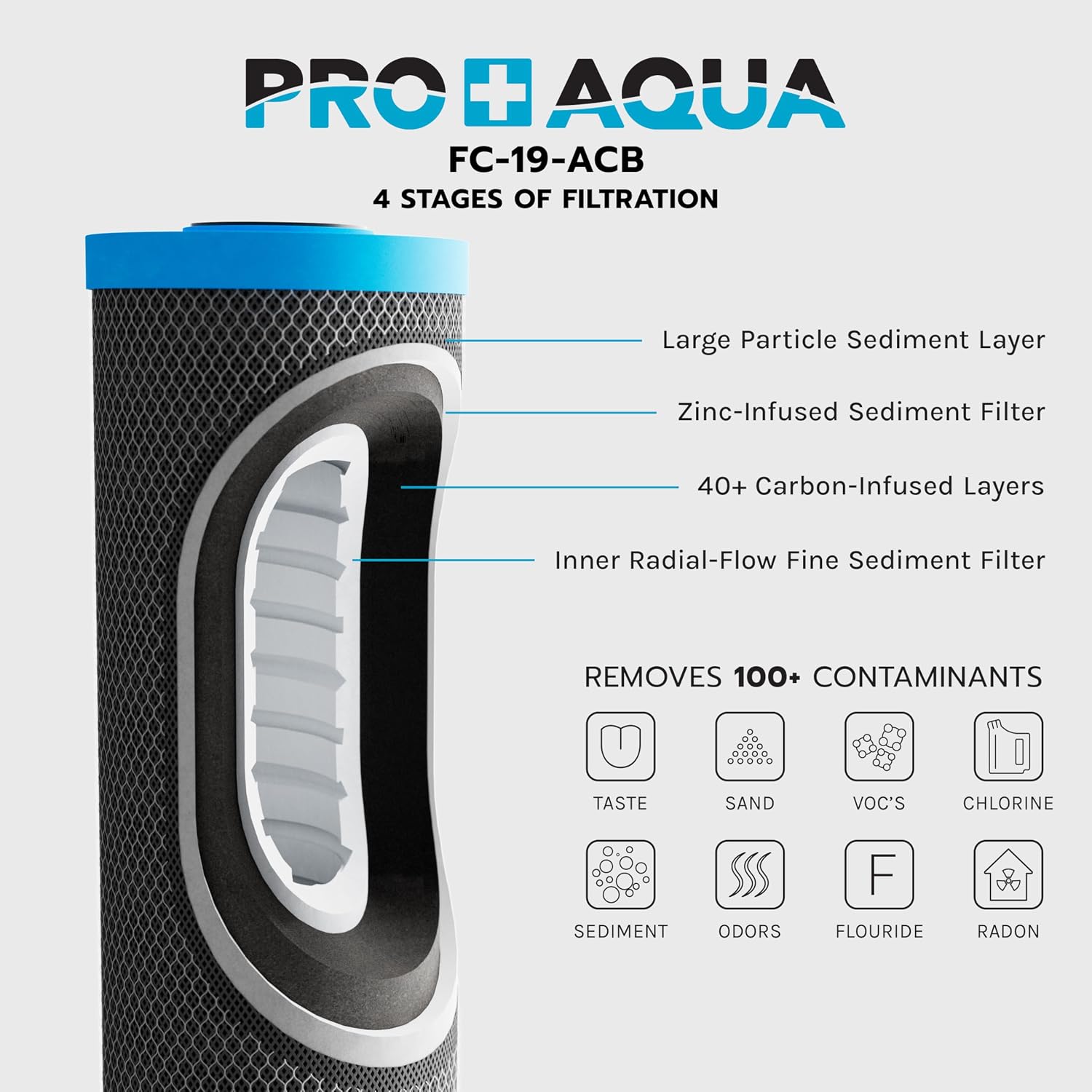 PRO+AQUA ELITE GEN2 Replacement Filter Set, Whole House Heavy Metals Well Water - Sediment, KDF/Blend, Carbon Infused