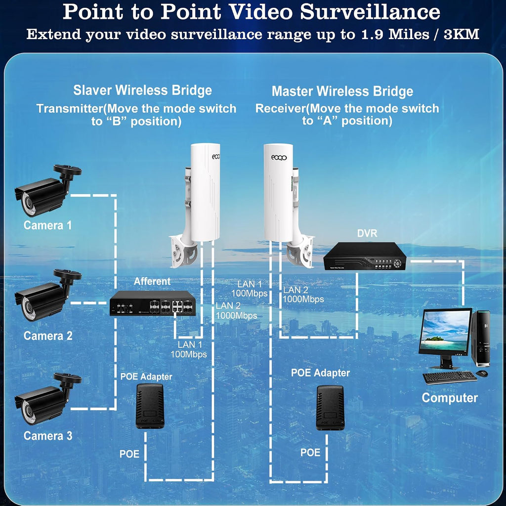 Point to Point Wireless Bridge Outdoor with Mount Bracket for Starlink Gen 3 Router Internet Extension, 5.8GHz 1000Mbps Starlink WiFi Extender, 3KM Ethernet Bridge 2 RJ45 LAN Port 2-Pack