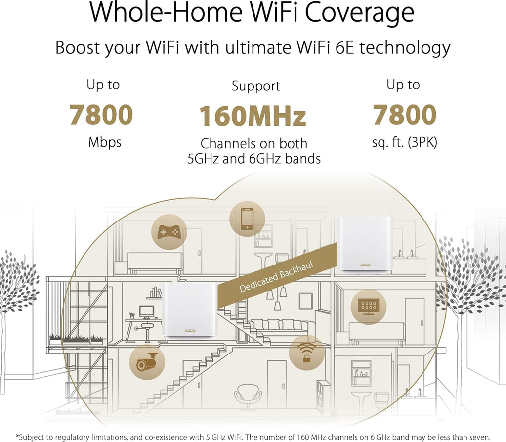ASUS ZenWiFi Whole-Home Tri-band Mesh WiFi 6E System (ET9 3PK), Coverage up to 7,800 sq.ft, 7800Mbps, new 6GHz band, AiMesh, Lifetime Free Internet Security, Parental Control, EasySetup (Renewed)
