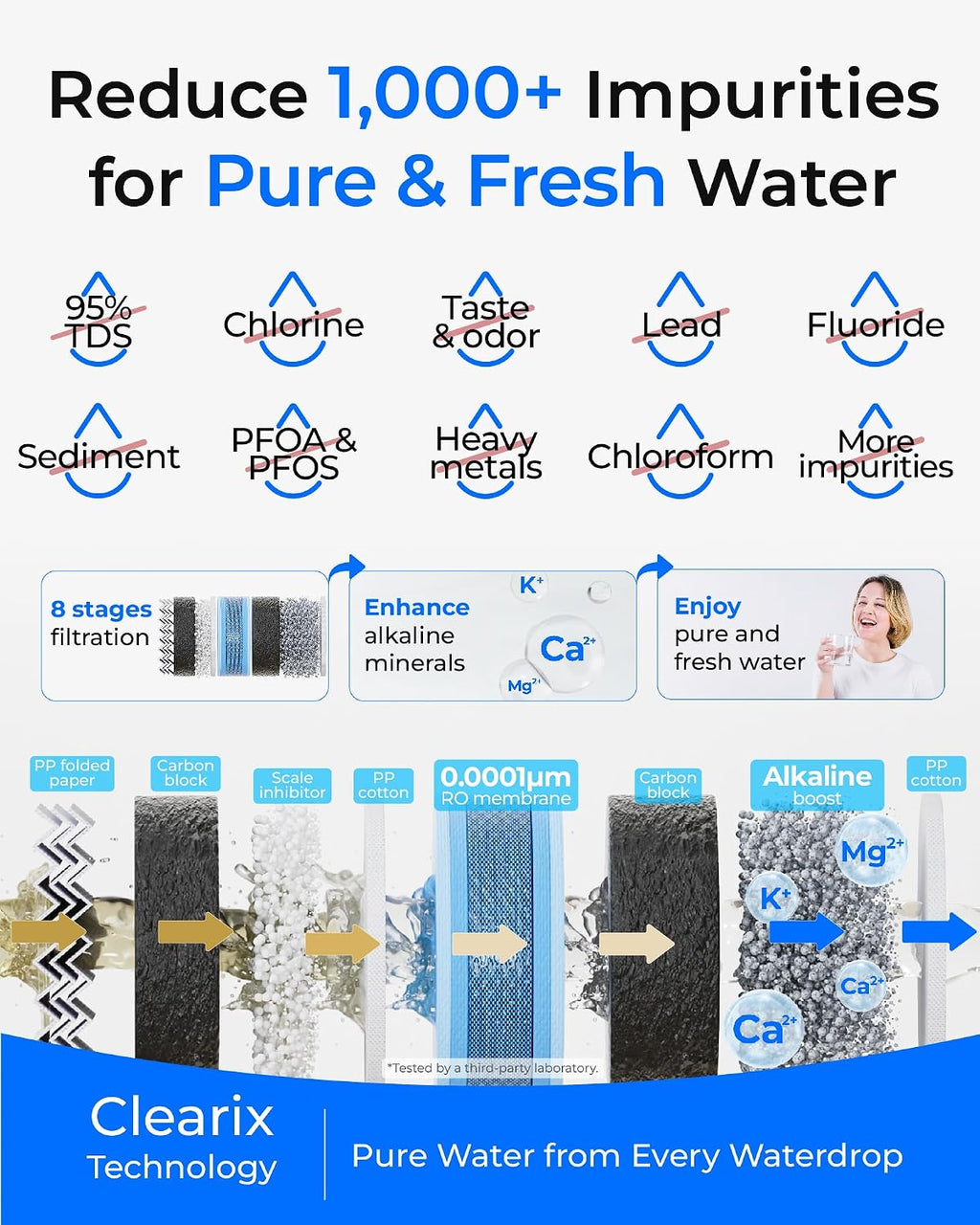 Waterdrop G5P500A Alkaline Mineral pH+ Reverse Osmosis Water Filter, NSF/ANSI 58 & 372 Certified, 8 Stage Reverse Osmosis System, 500G RO Water Filtration System, 2:1 Pure to Drain, Reduces TDS